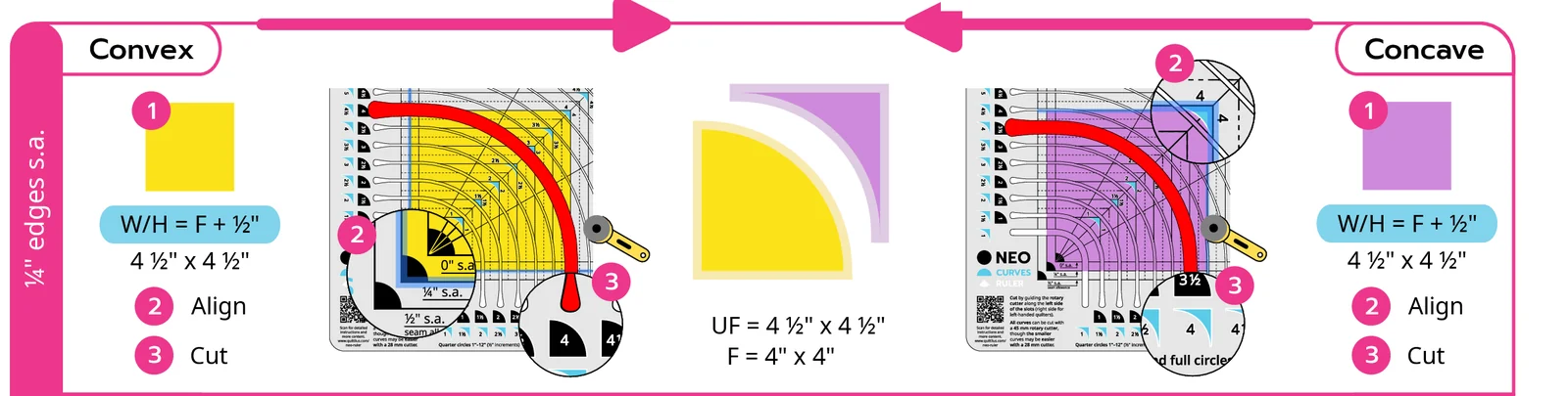 Tall d'un quart de cercle convex i còncau de 4 polzades amb el Neo Curves Ruler
